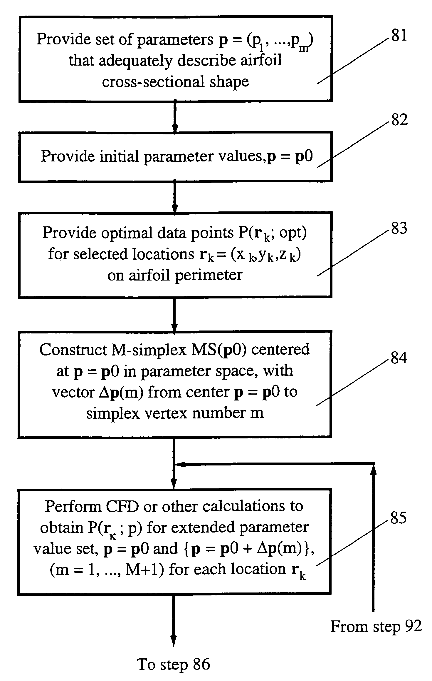 Hybrid neural network and support vector machine method for optimization