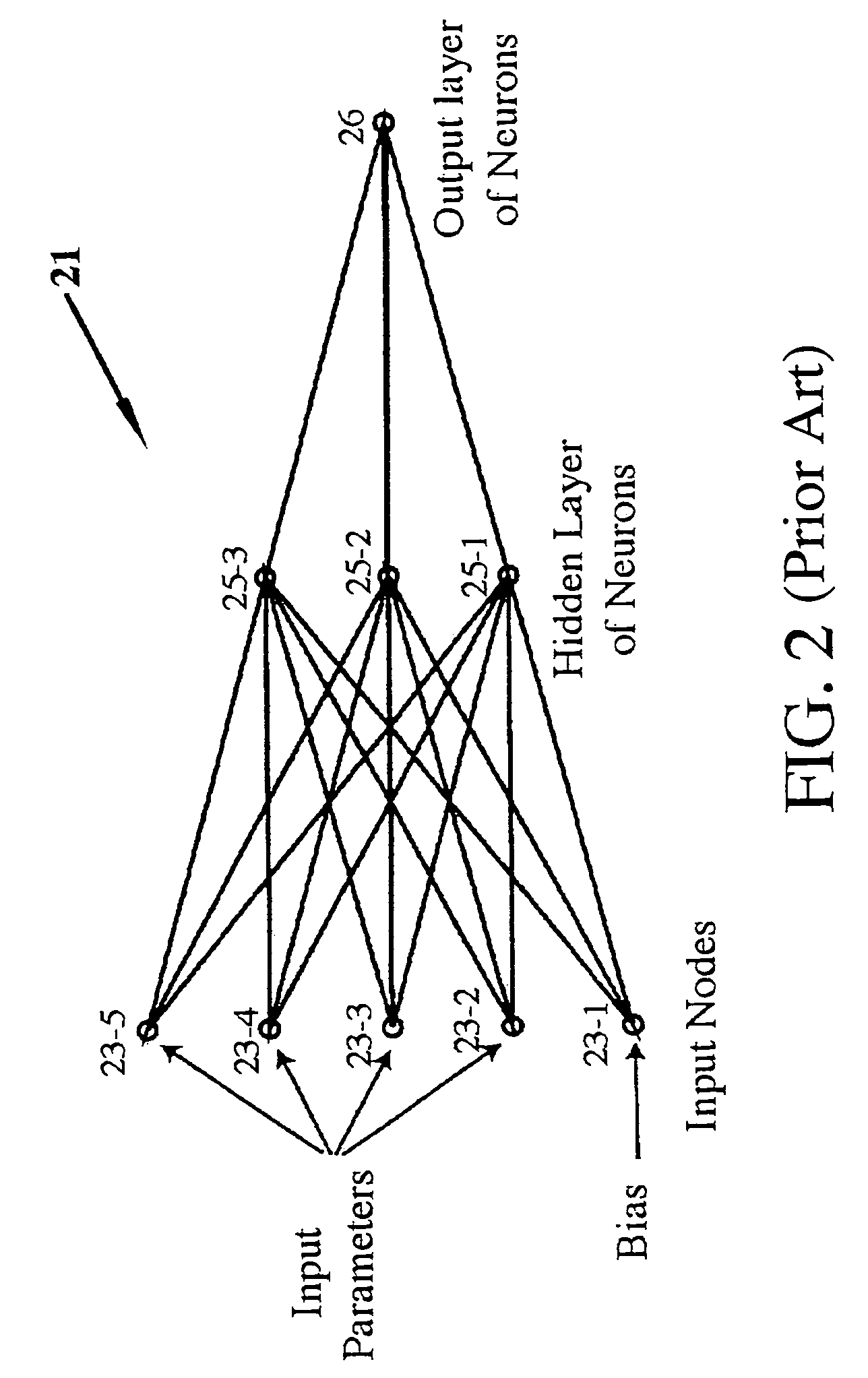 Hybrid neural network and support vector machine method for optimization