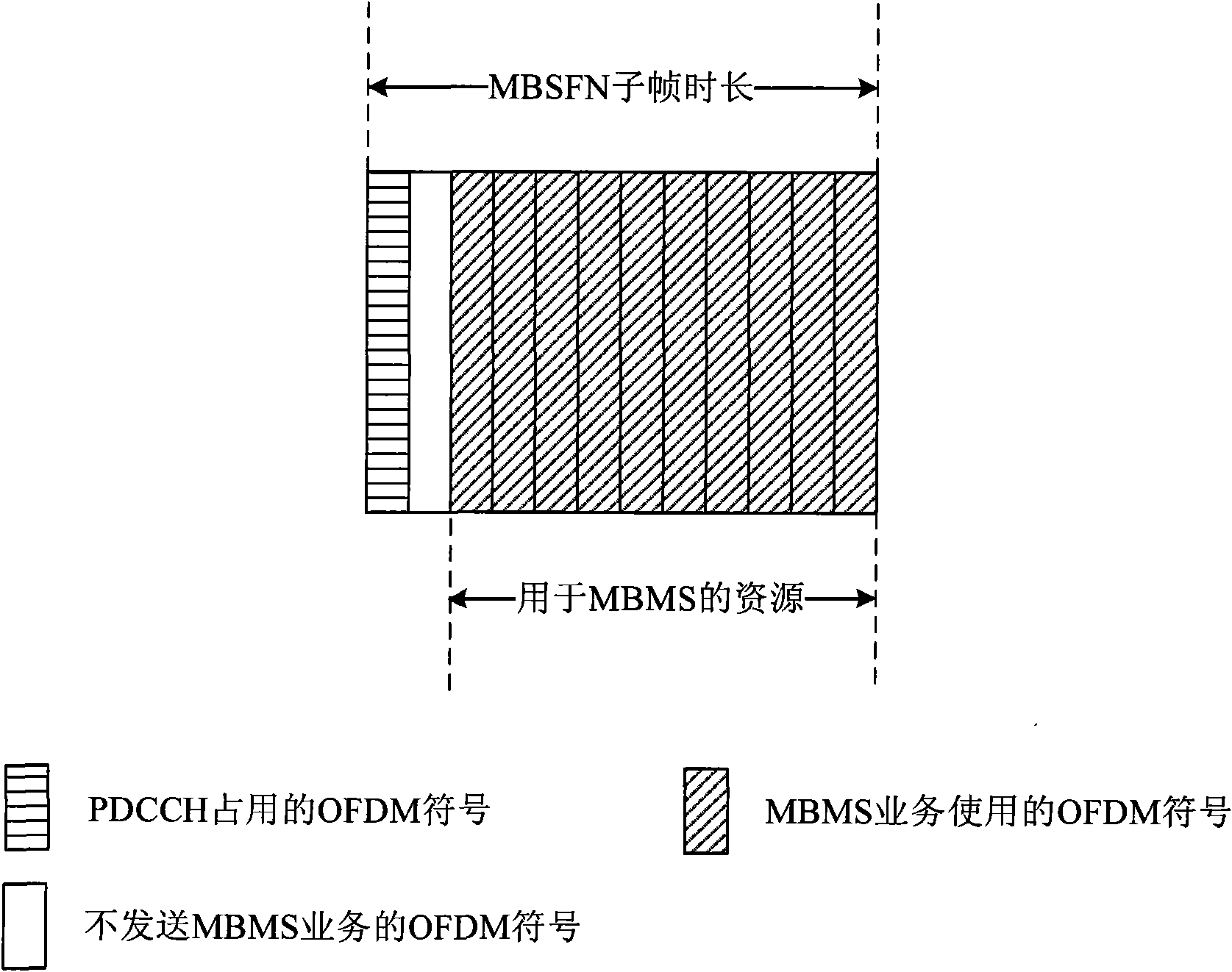 Method and system for bearing multi-media broadcast multicast service
