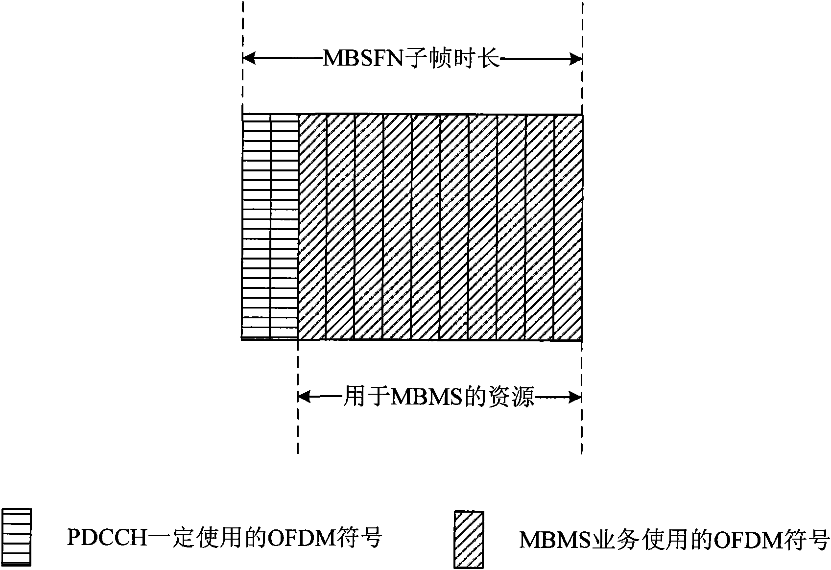 Method and system for bearing multi-media broadcast multicast service