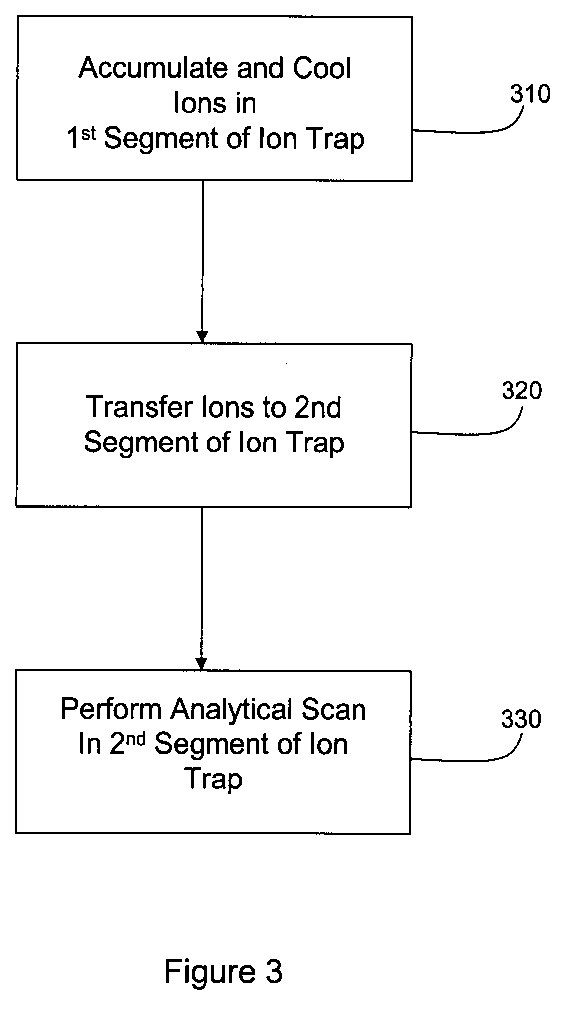 Segmented ion trap mass spectrometry