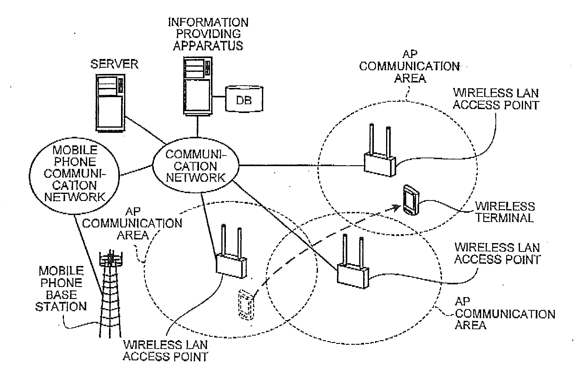 Wireless terminal, information providing method, and information providing system