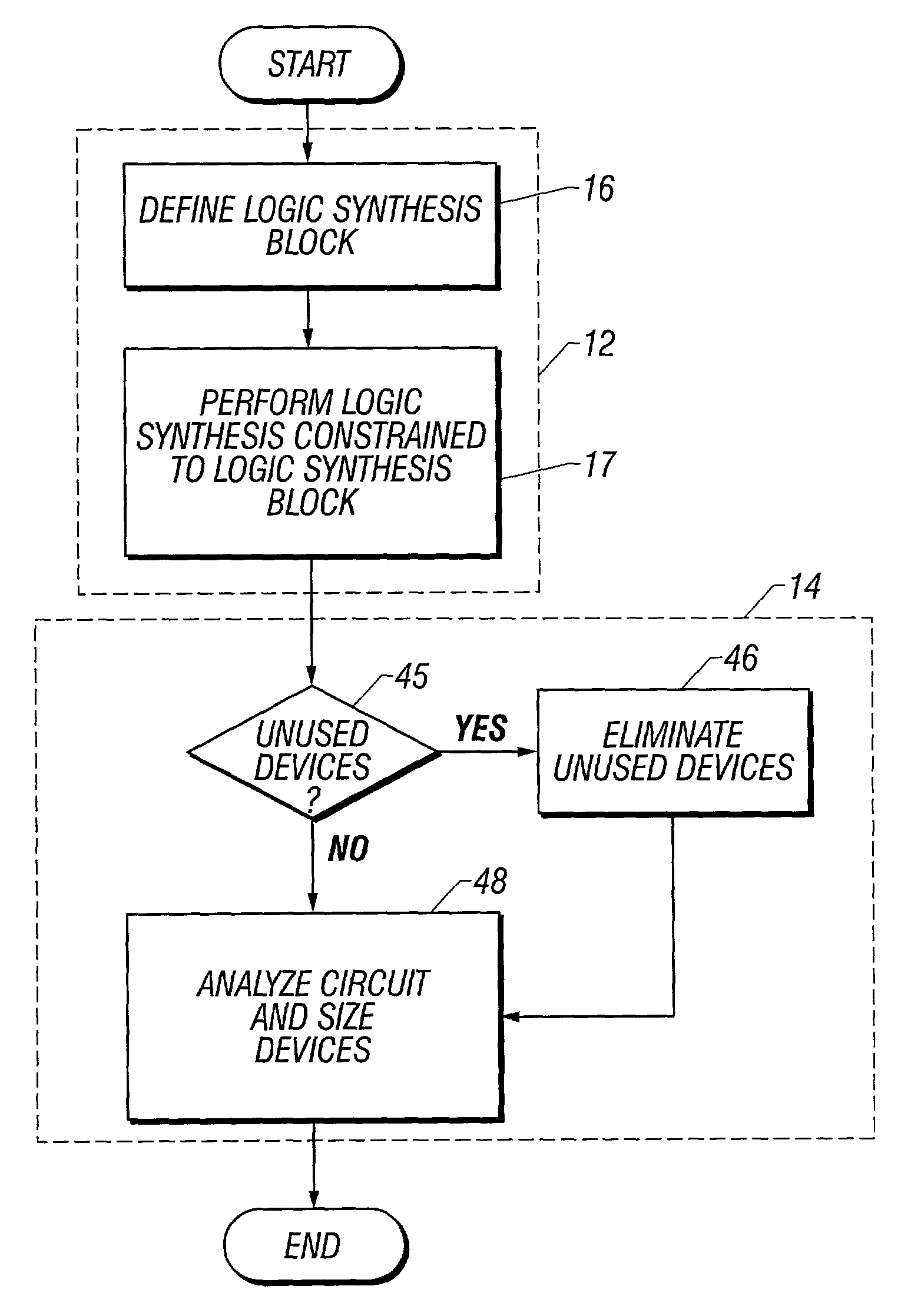 Method of logic circuit synthesis and design using a dynamic circuit library