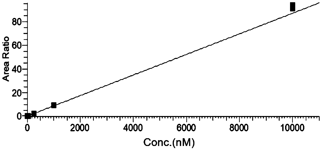 Absolute quantification analysis method of ceramide