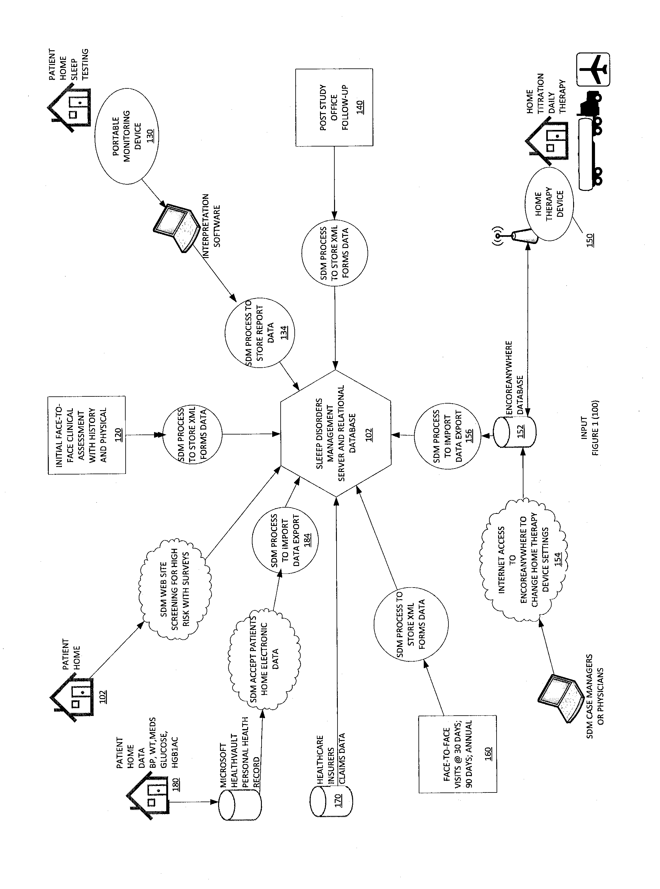 Systems and Methods for Diagnosing and Treating Sleep Disorders