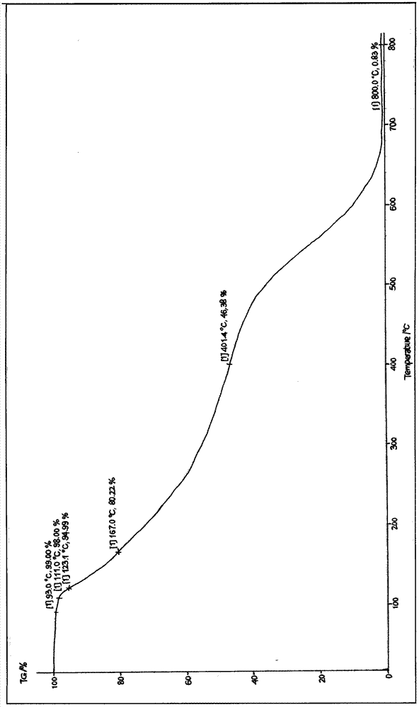 Cefoxitin anhydrous crystal, preparation method thereof and method for preparing cefoxitin sodium by using same