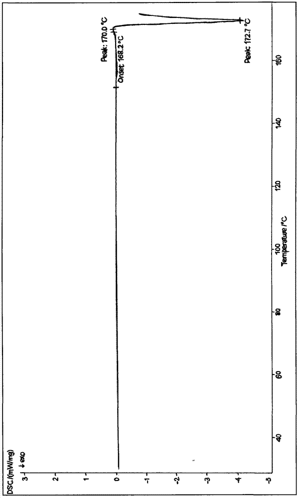 Cefoxitin anhydrous crystal, preparation method thereof and method for preparing cefoxitin sodium by using same