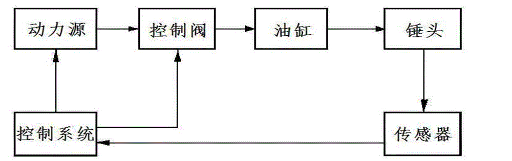 Hydraulic system for hydraulic pile hammer