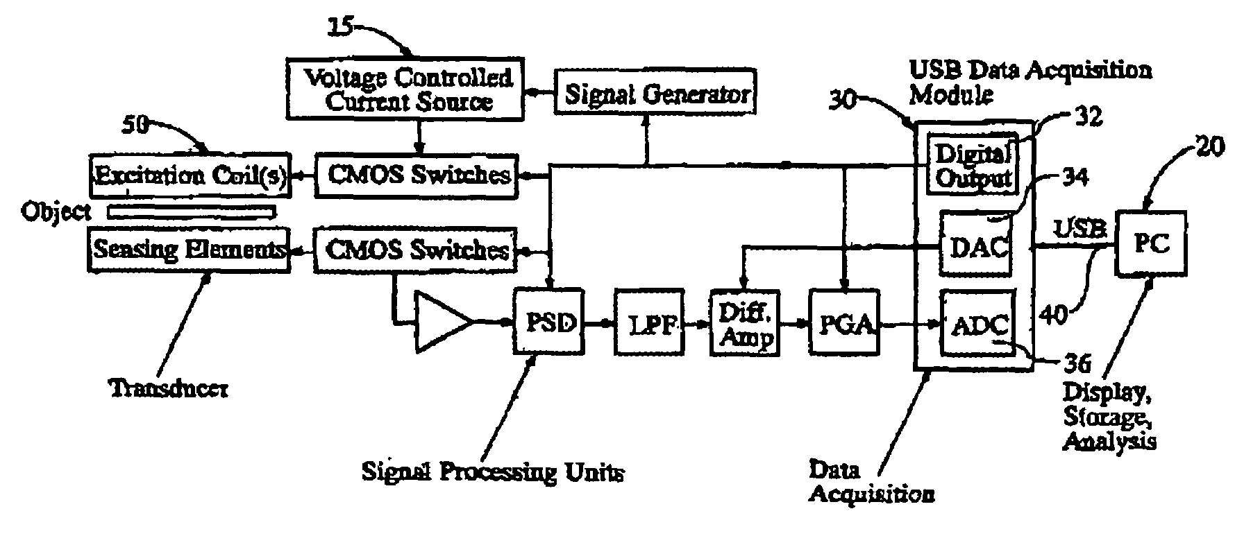 Security scanners with capacitance and magnetic sensor arrays
