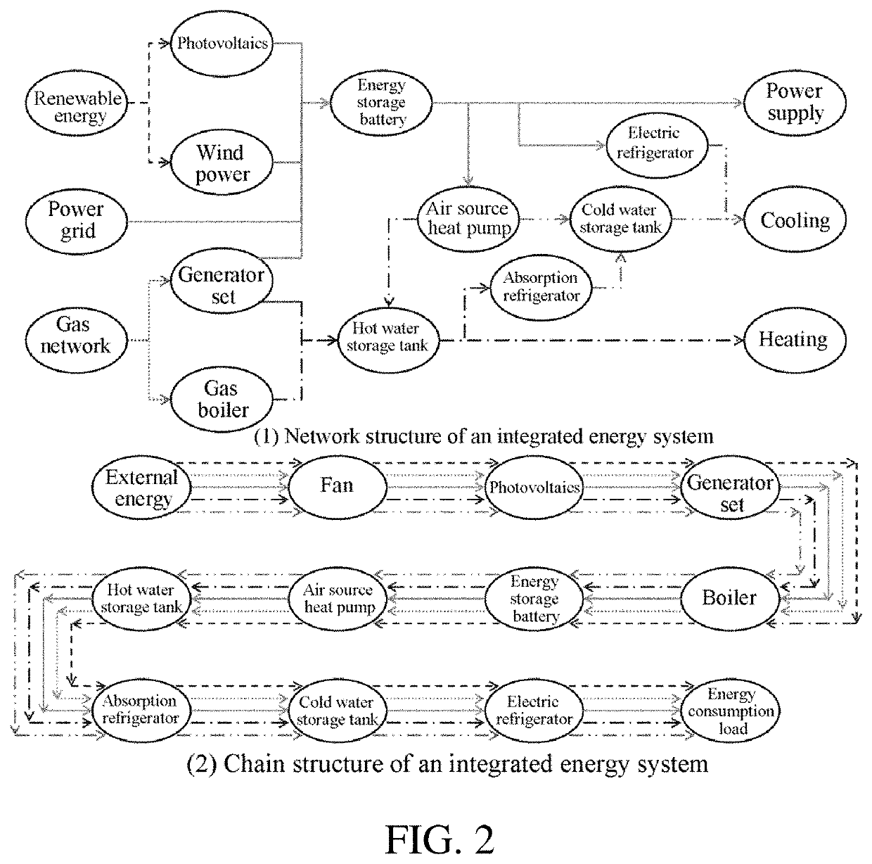Method and system for obtaining design scheme of collaboratively optimized integrated energy system