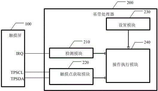 Mobile terminal operation trigger method and system based on touch screen operation time