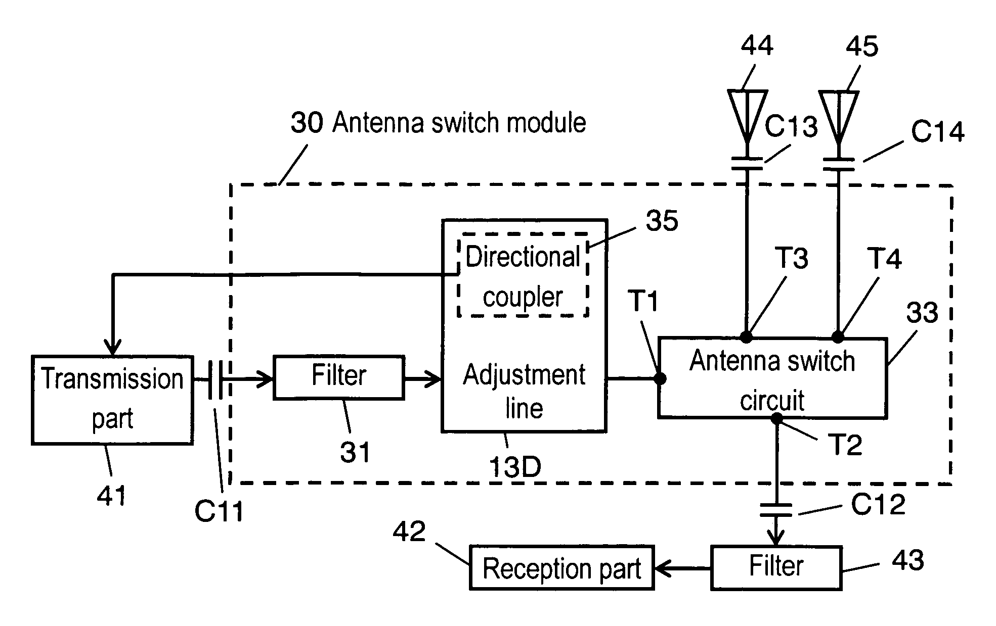 Antenna Switch Module