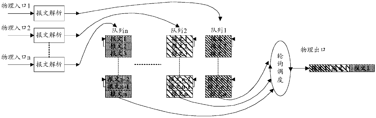 Service transmission method and device, and computer storage medium