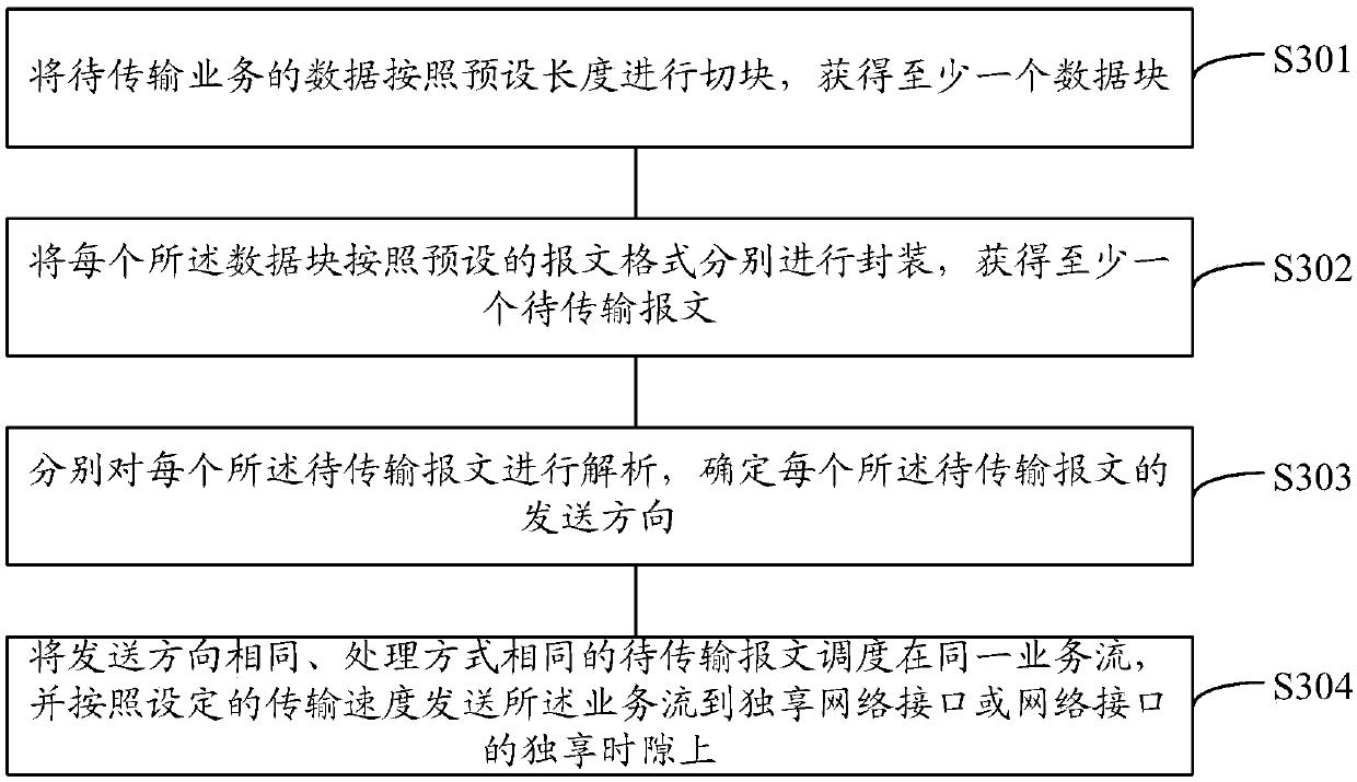 Service transmission method and device, and computer storage medium