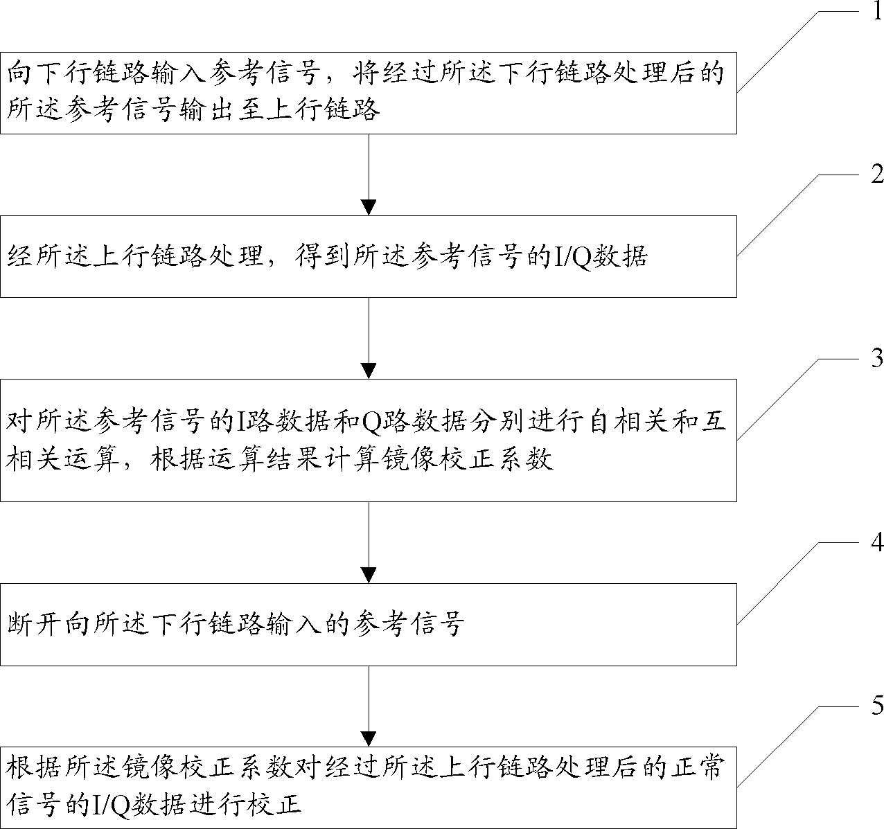 Receiver and image suppression method thereof