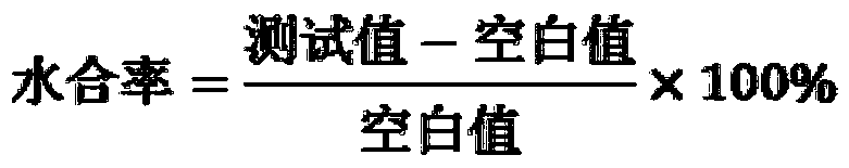 Moisturizing cosmetic additive, preparation method thereof, and cosmetics containing the moisturizing cosmetic additive