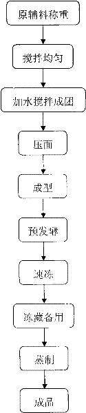 Pre-fermented quick-freezing cutting steamed bread and production method thereof
