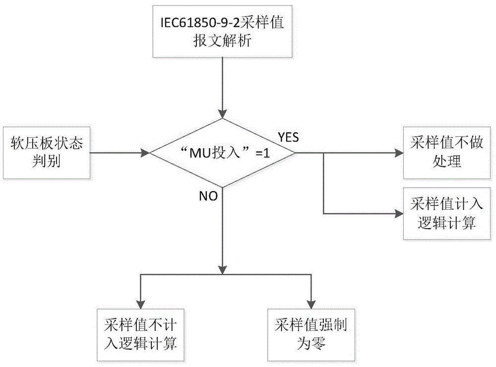 Optical digital sampling value relaying protection device-based sampling value display method and system