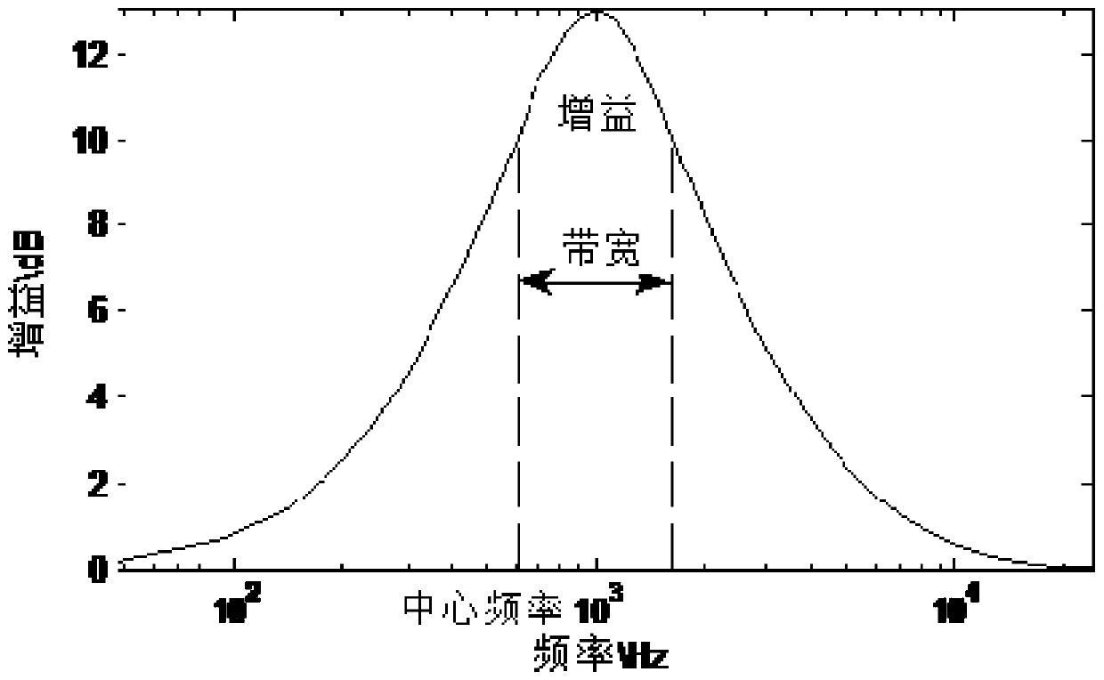 Timbre balancing method