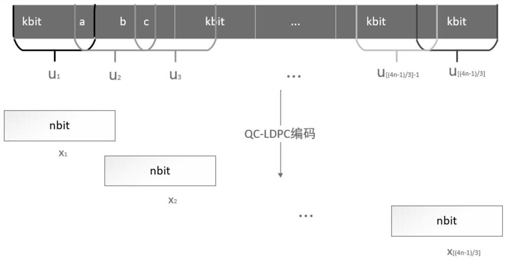 McEliece system encryption and decryption method based on sliding window QC-LDPC code