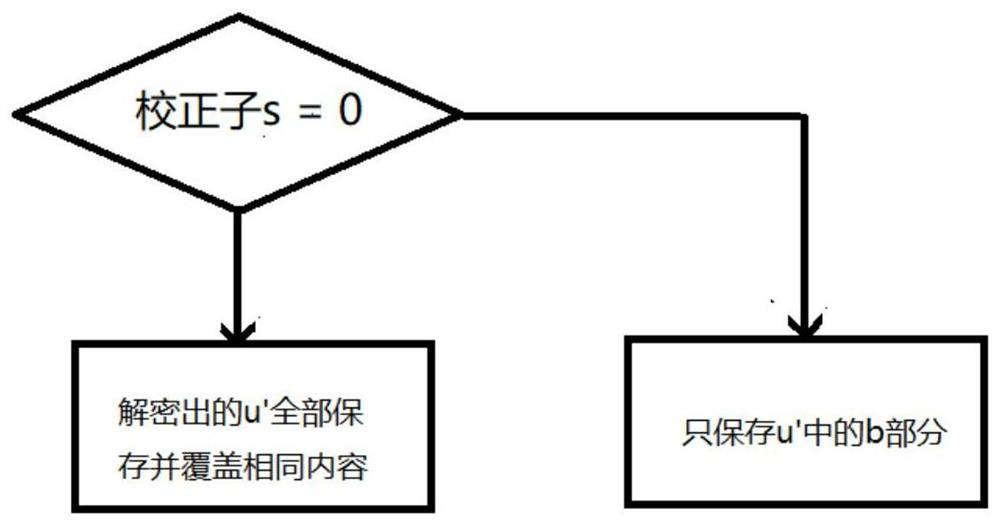 McEliece system encryption and decryption method based on sliding window QC-LDPC code