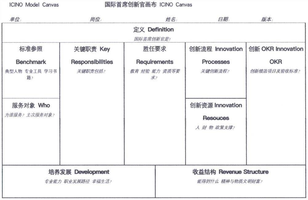 Header innovation official ability system model and system