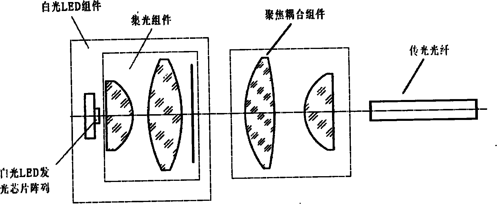 LED illumination light source device using LED complementary color light