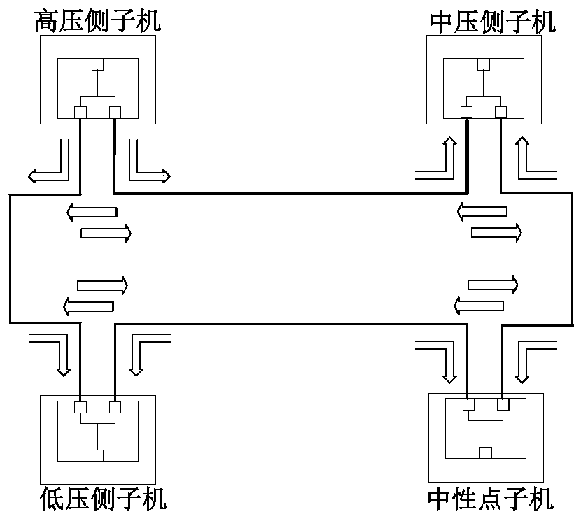 An in-situ transformer protection anti-interference method based on sampling disturbance filtering