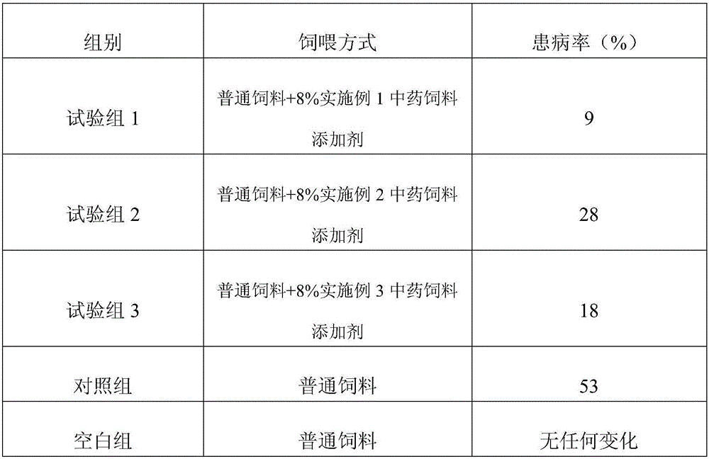 Chinese herb feed additive for preventing swine bacteriosis