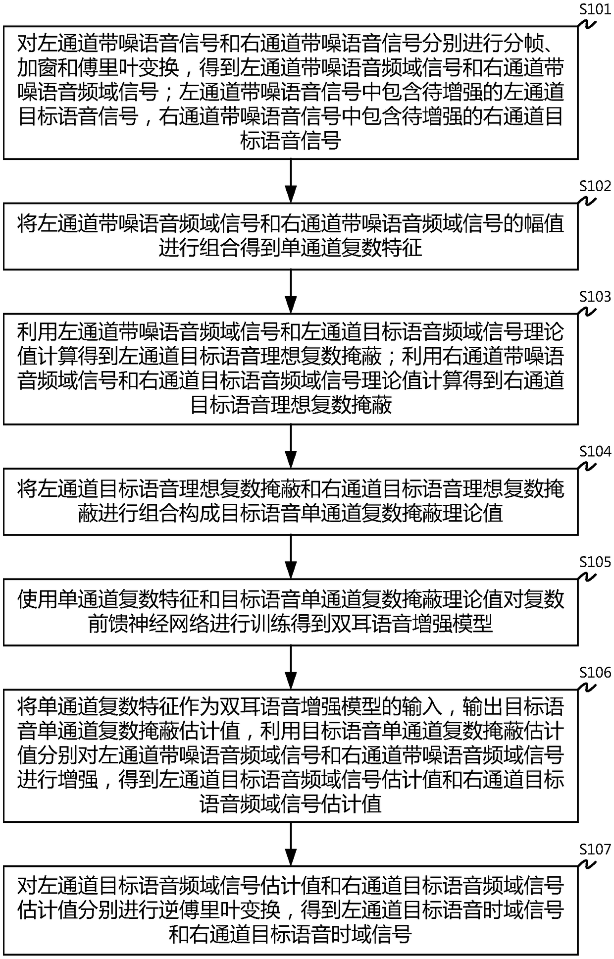 Binaural speech enhancement method based on deep learning