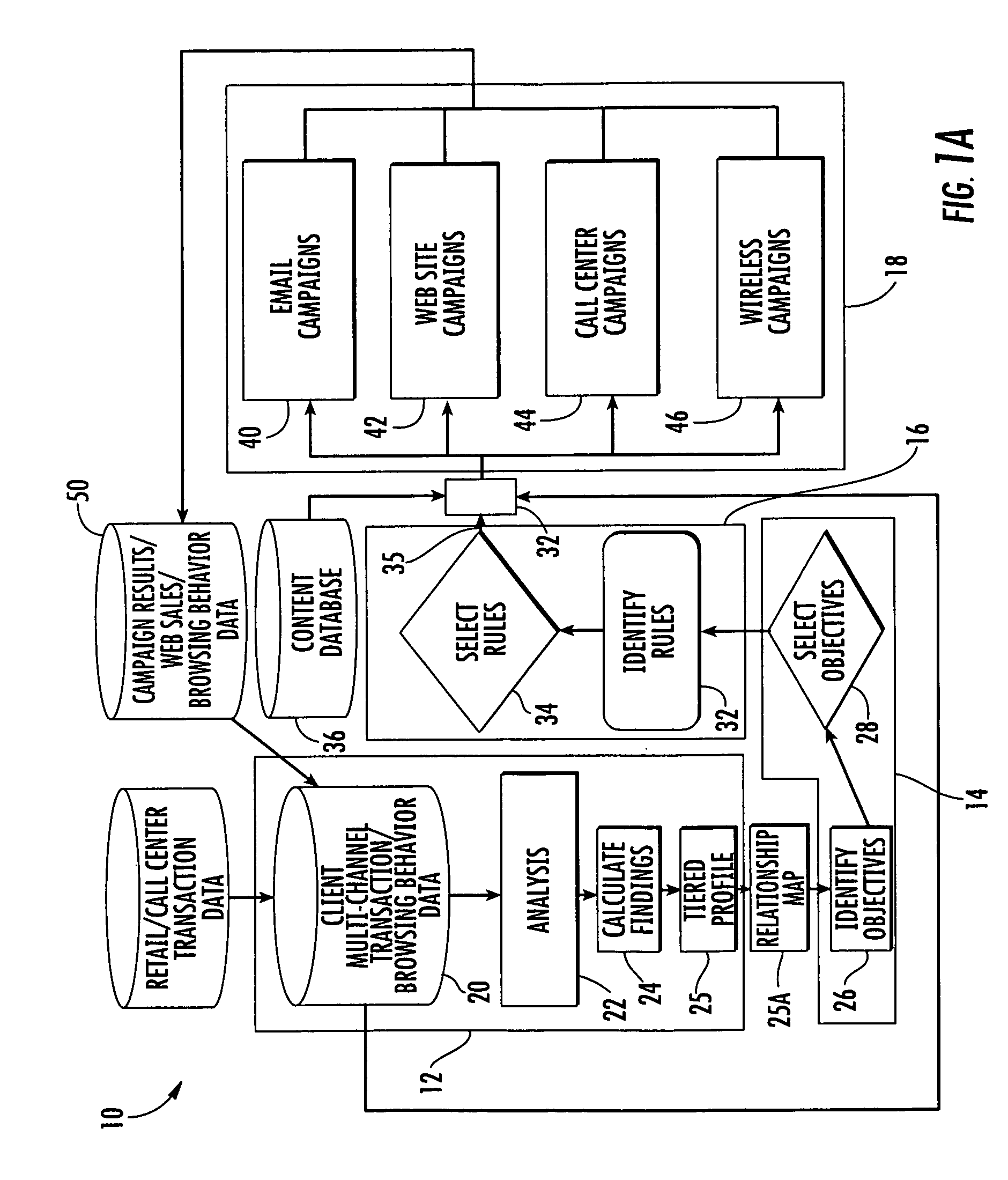Multichannel tiered profile marketing method and apparatus