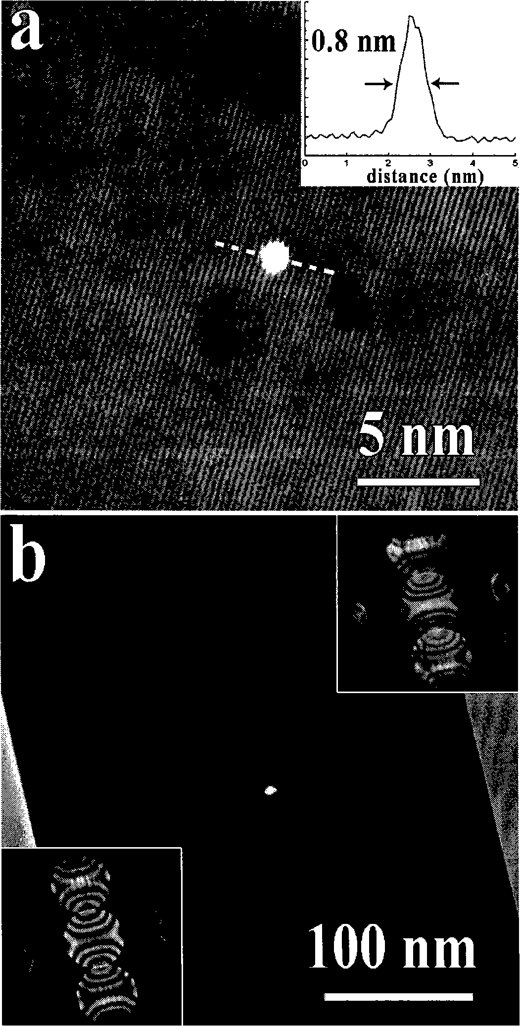 Large-scale preparation method of hyperfine nanostructure and use thereof