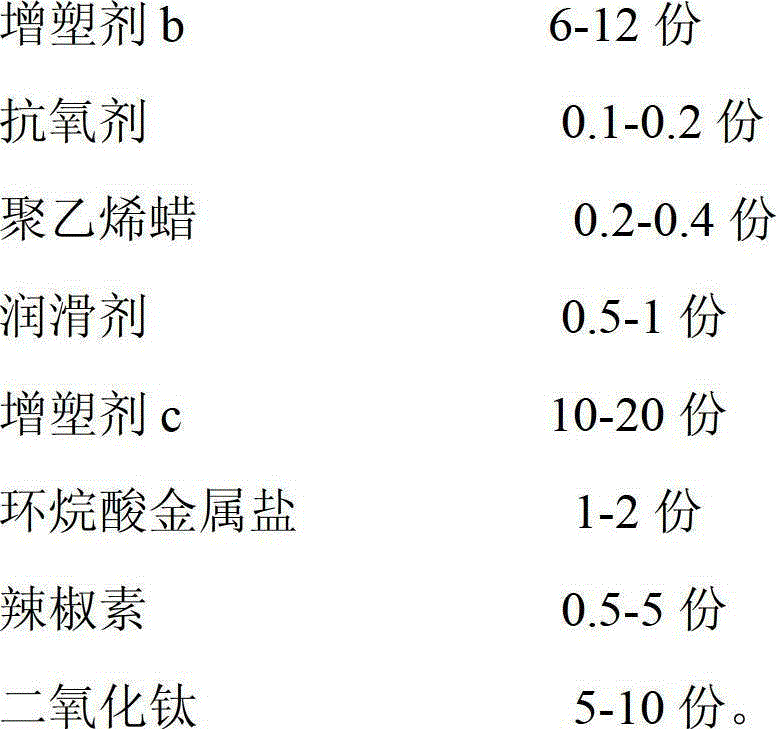 Cold-resistant insulating grade PVC sheath material for extra-high voltage cables and its preparation