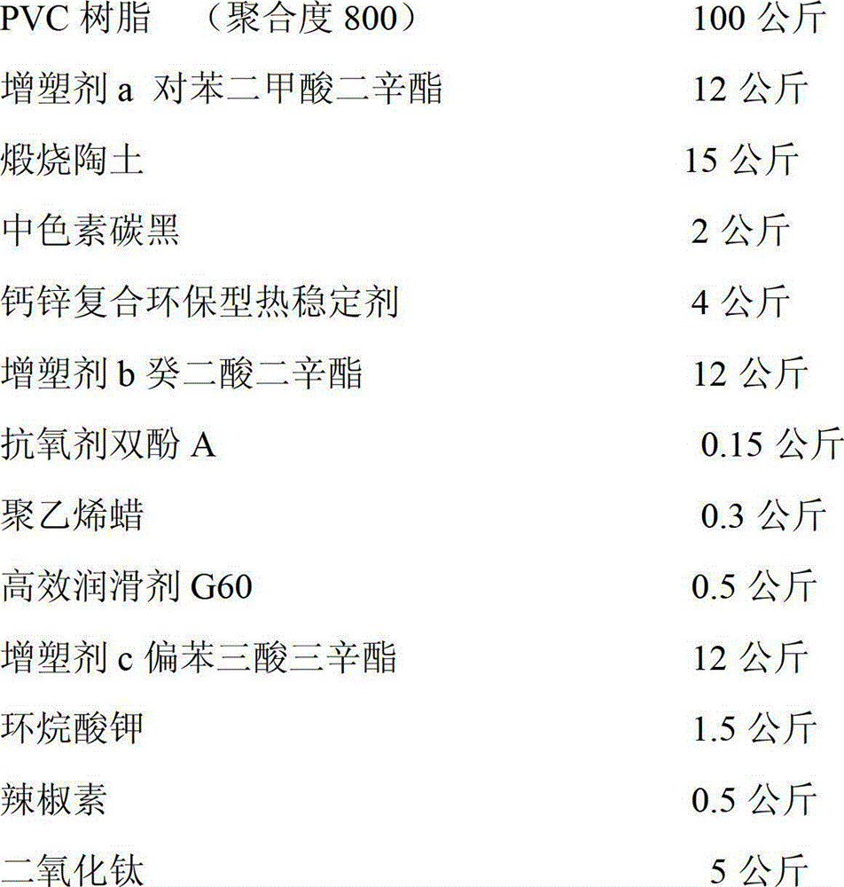 Cold-resistant insulating grade PVC sheath material for extra-high voltage cables and its preparation