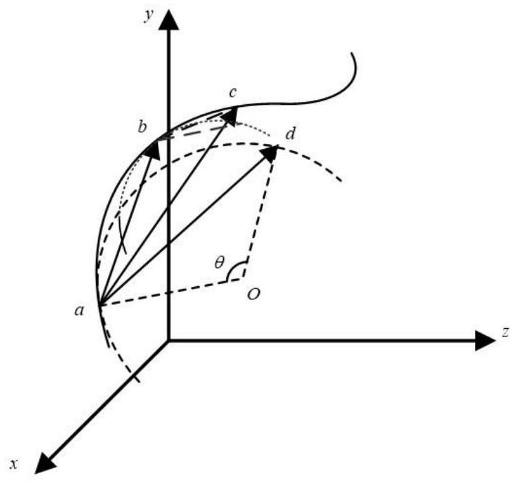 Spline curve interpolation method for parameter increment compensation