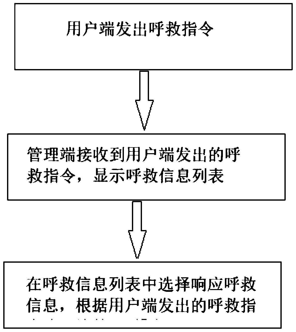 Method for connecting AED and multi-terminal communication