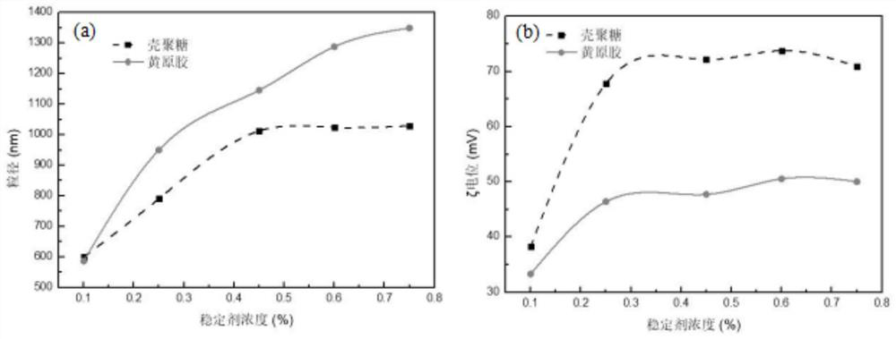 Saccharides-assisted boron nitride stripping method and application