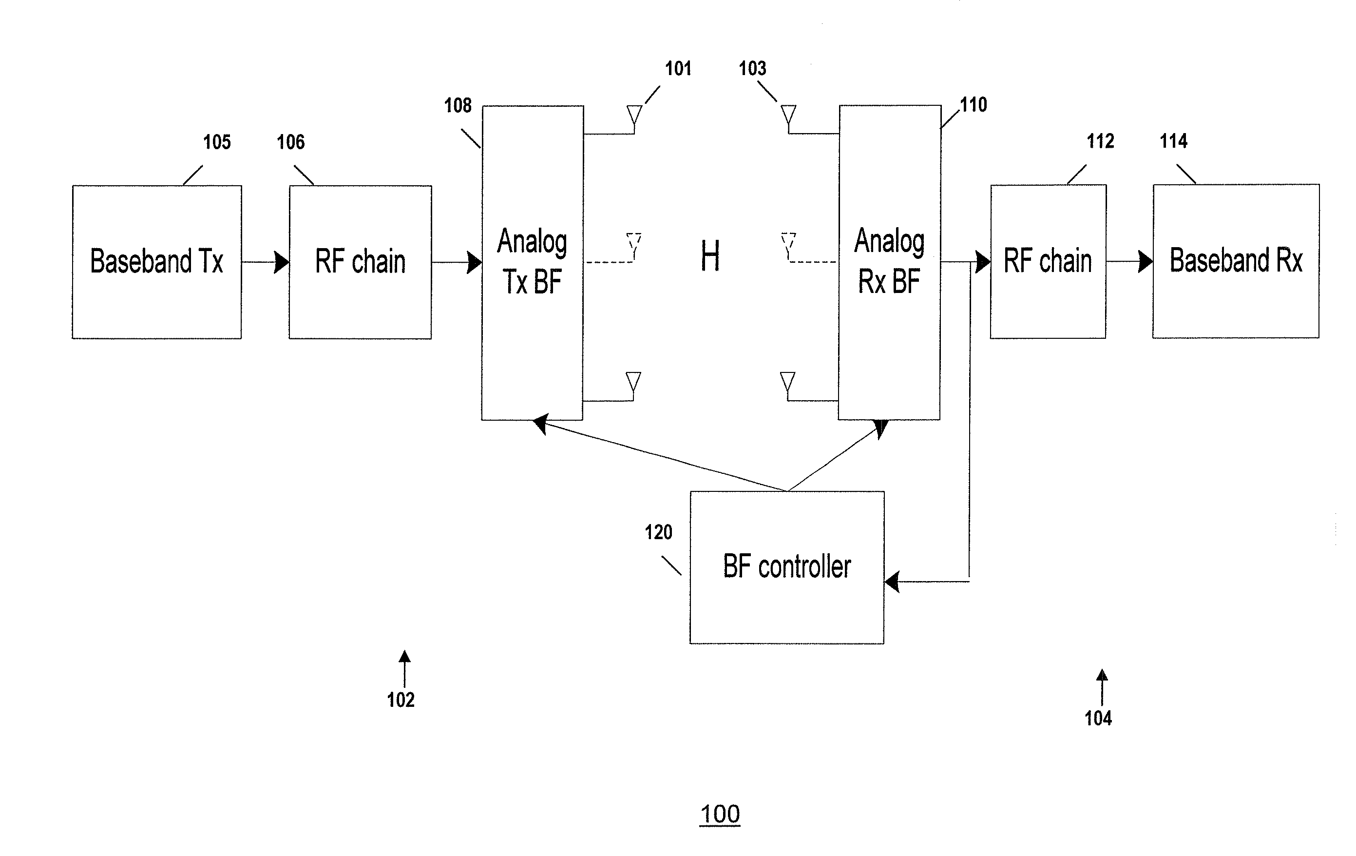 Method and system for beamforming communication in high throughput wireless communication systems