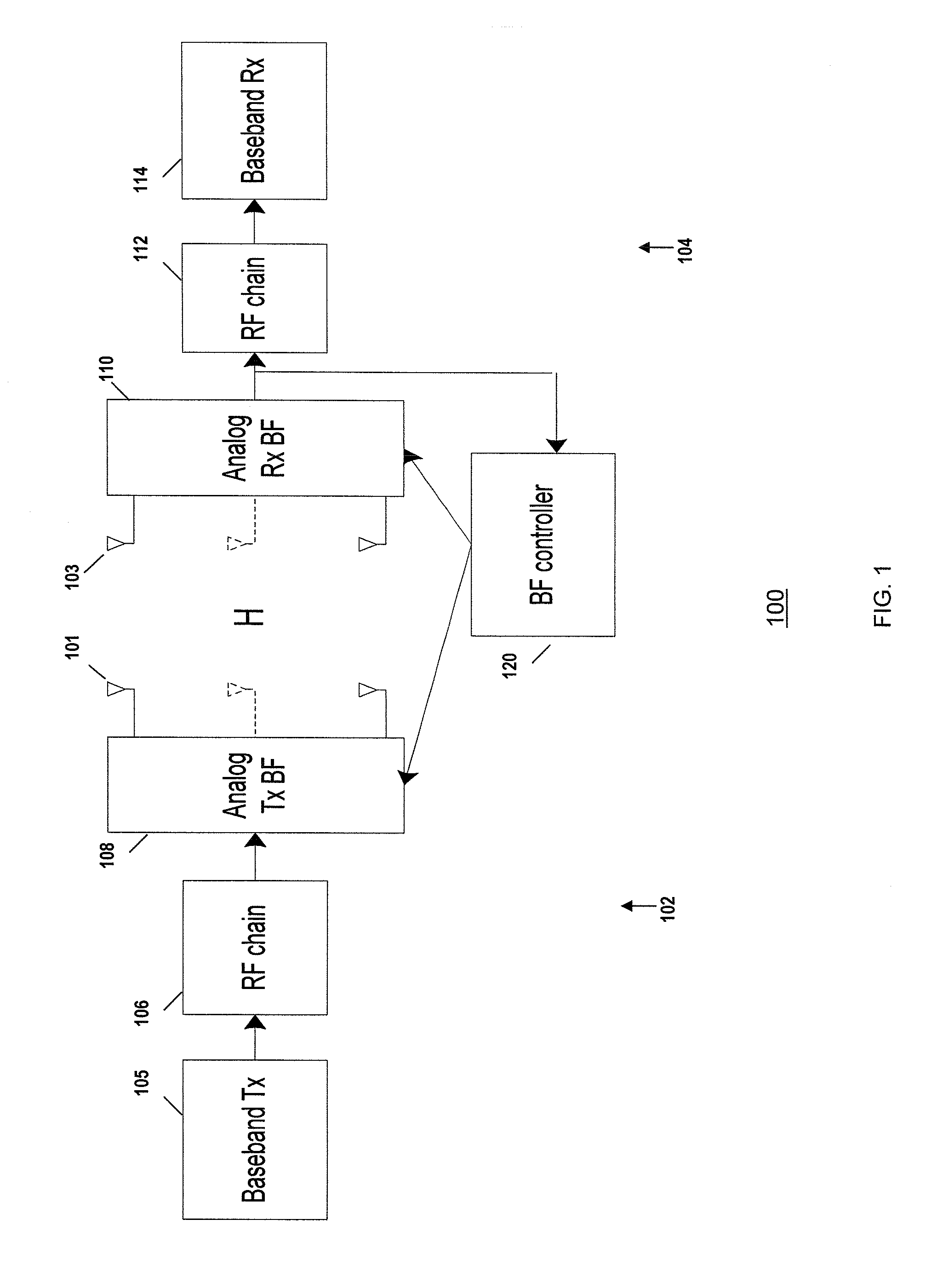 Method and system for beamforming communication in high throughput wireless communication systems