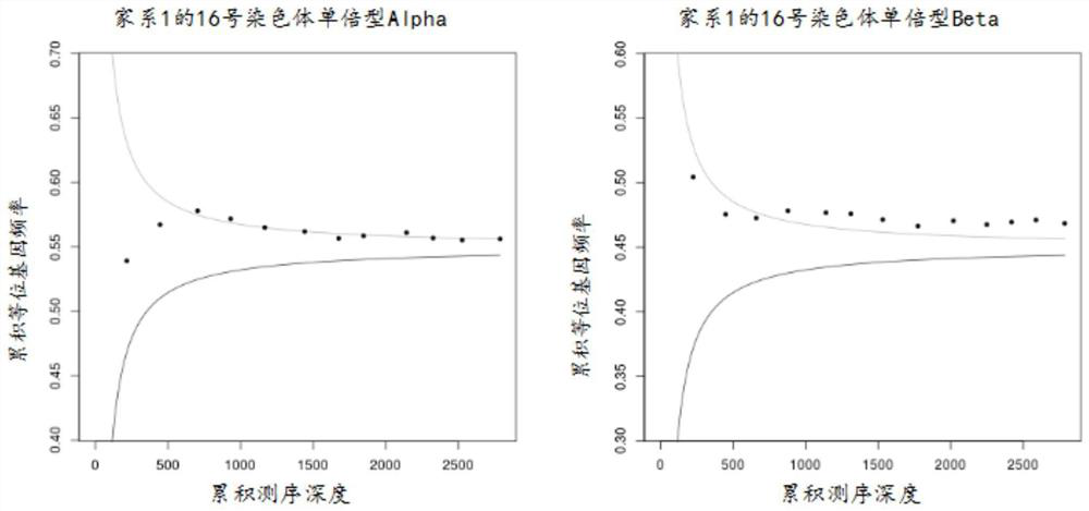 Method and kit for detecting pathogenic gene of fetal thalassemia