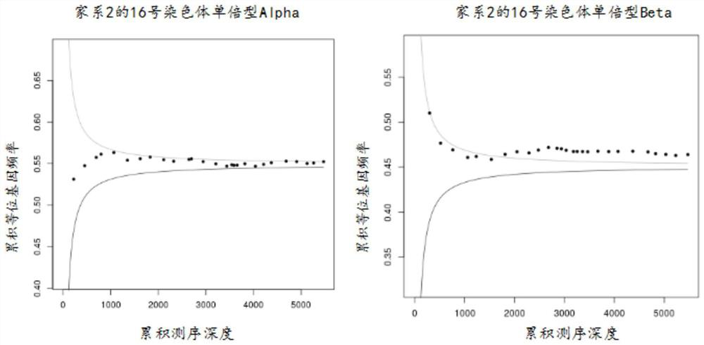 Method and kit for detecting pathogenic gene of fetal thalassemia