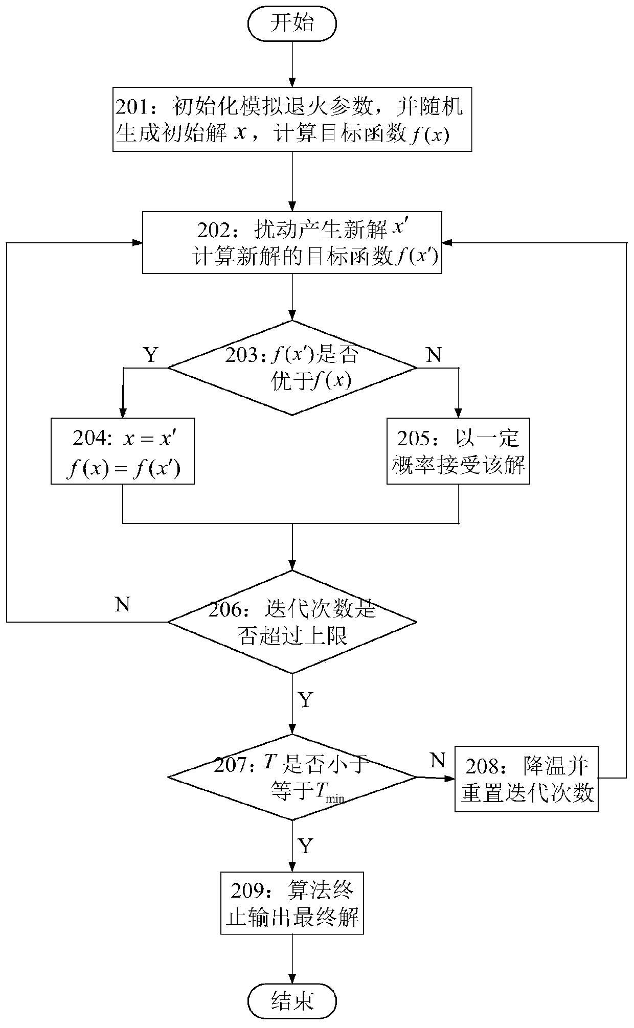 Task unloading and resource allocation joint optimization method based on edge cooperation