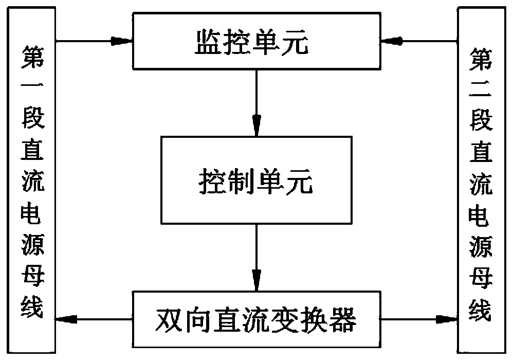 Two-section direct-current power supply bus open-circuit protection system with step-down silicon chain