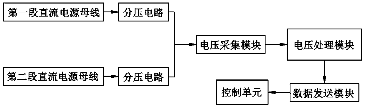 Two-section direct-current power supply bus open-circuit protection system with step-down silicon chain