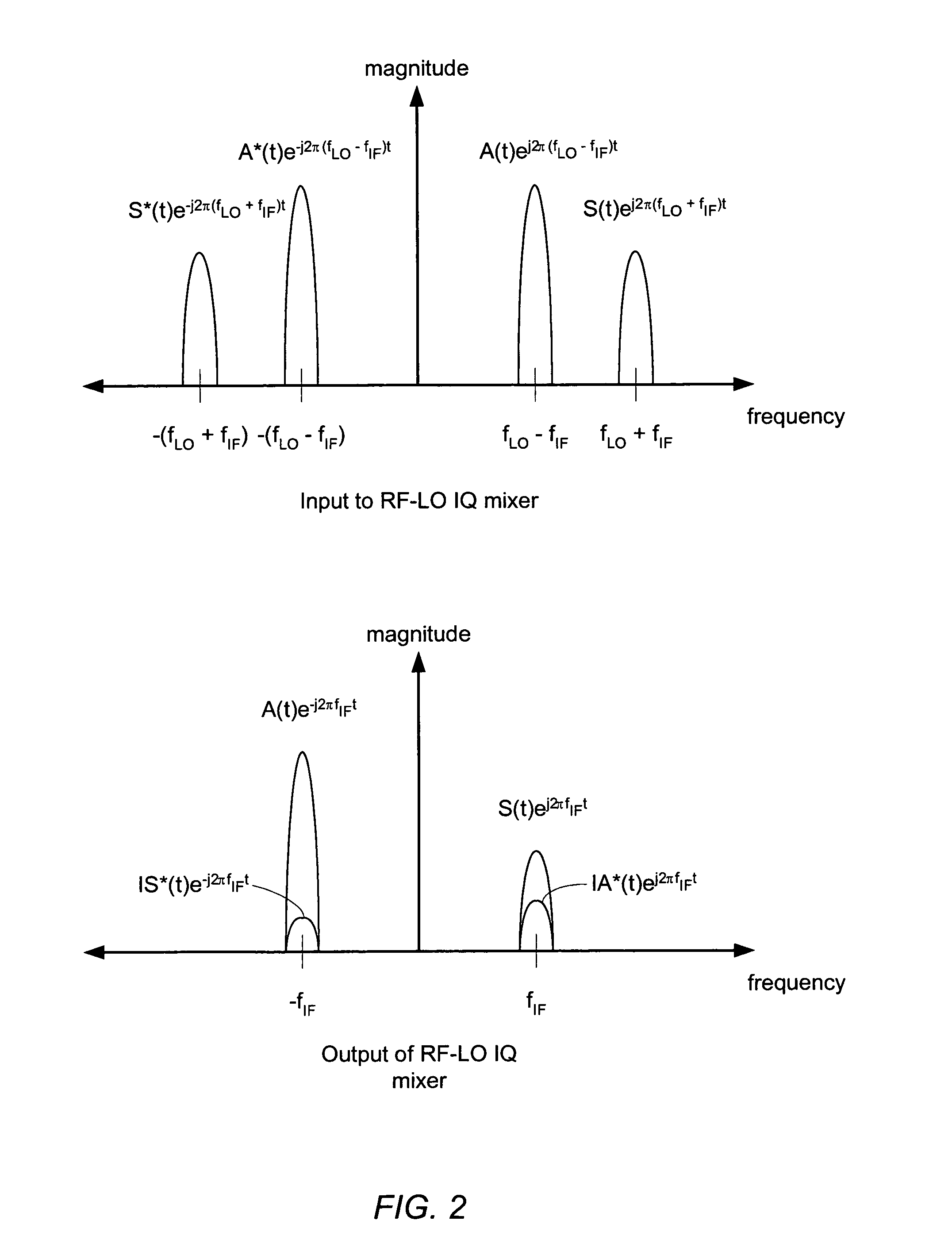 Apparatus and method for digital image correction in a receiver