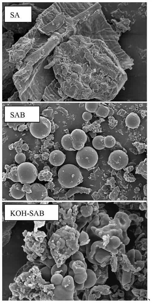 A kind of koh-modified southeast sedum hydrothermal carbon preparation method and its application
