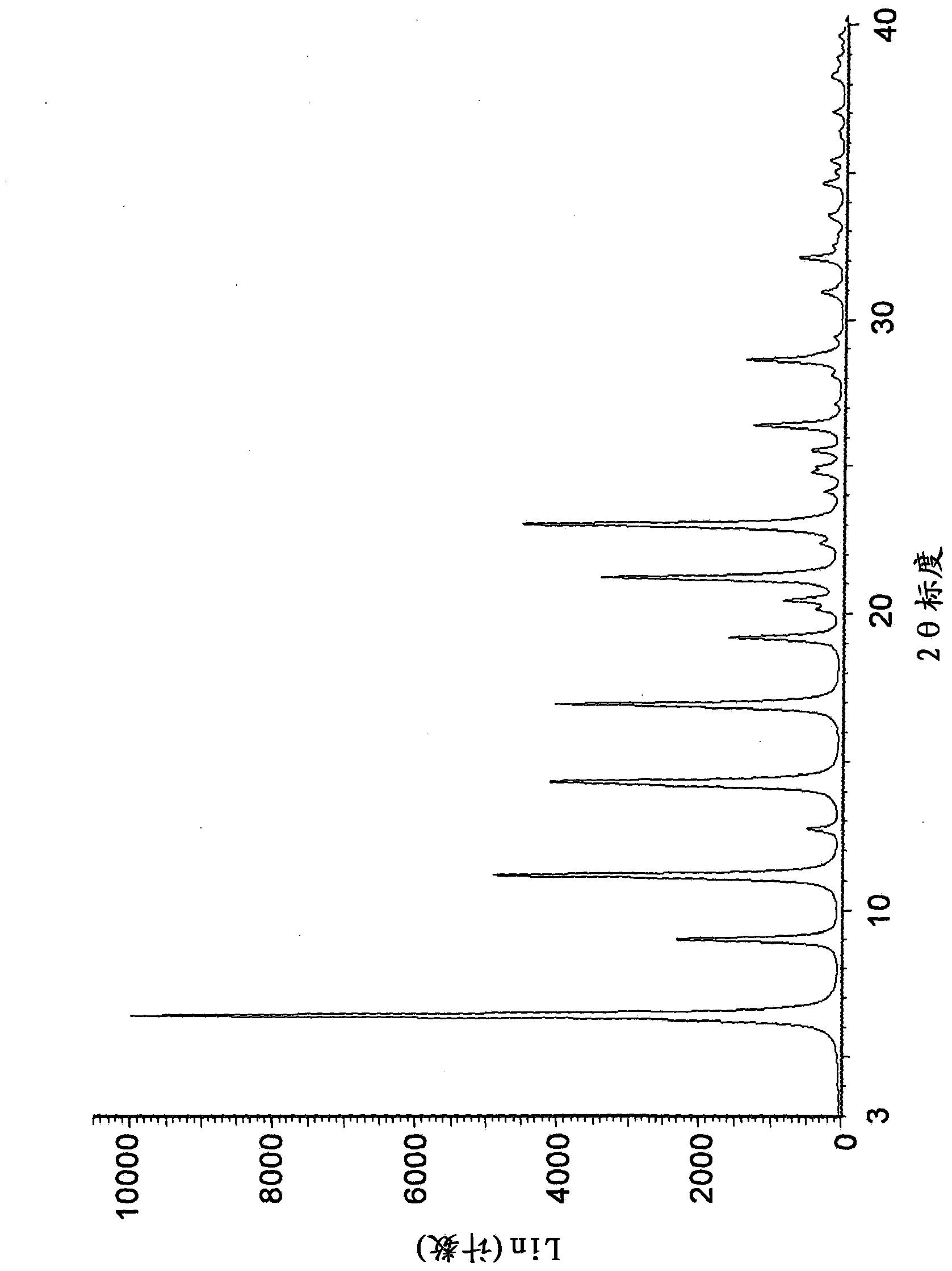 Crystalline and non-crystalline forms of tofacitinib, and a pharmaceutical composition comprising tofacitinib and a penetration enhancer