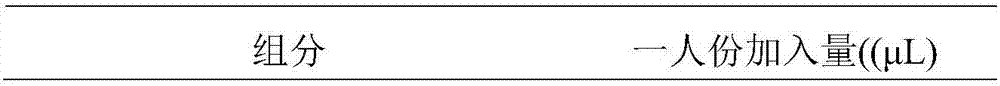 Composition for detecting polymorphism of MTHFR and MTRR genes and application of composition