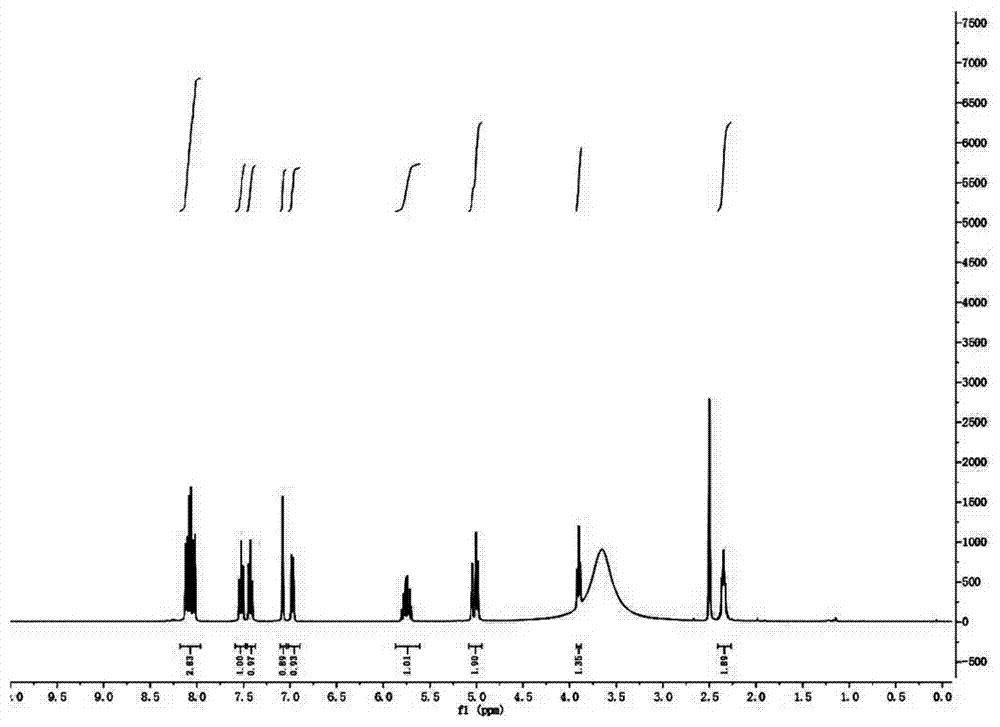 Preparation method and application of fluorescent probe for detecting formaldehyde