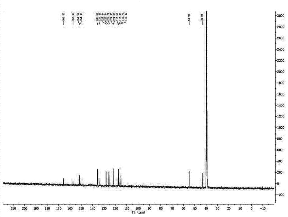 Preparation method and application of fluorescent probe for detecting formaldehyde